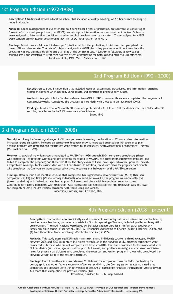 MASEP Effectiveness in Reducing DUI Recidivism